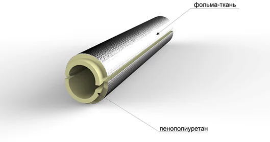Фольма-ткань Фольма-ткань
