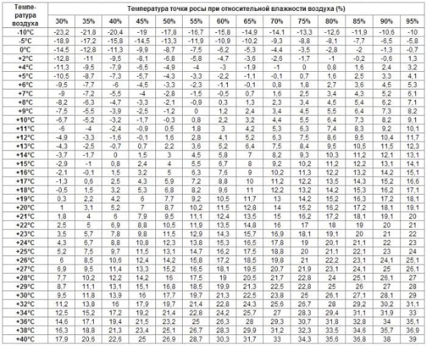 Таблица.png Таблица.png