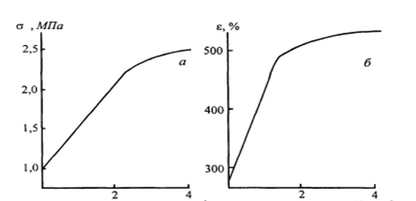 Ячейка ППУ Ячейка ППУ