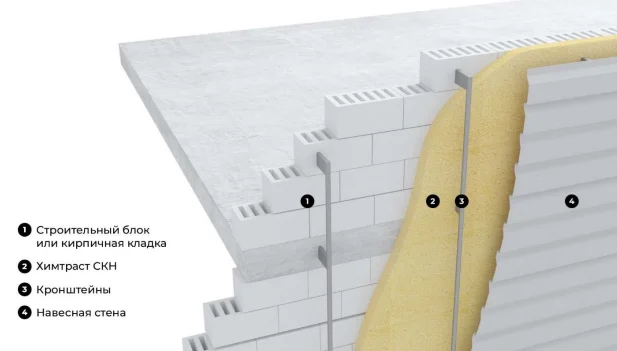 вентилируемым фасадом.png вентилируемым фасадом.png