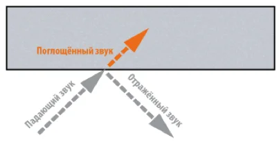 Индекс шумоподавления